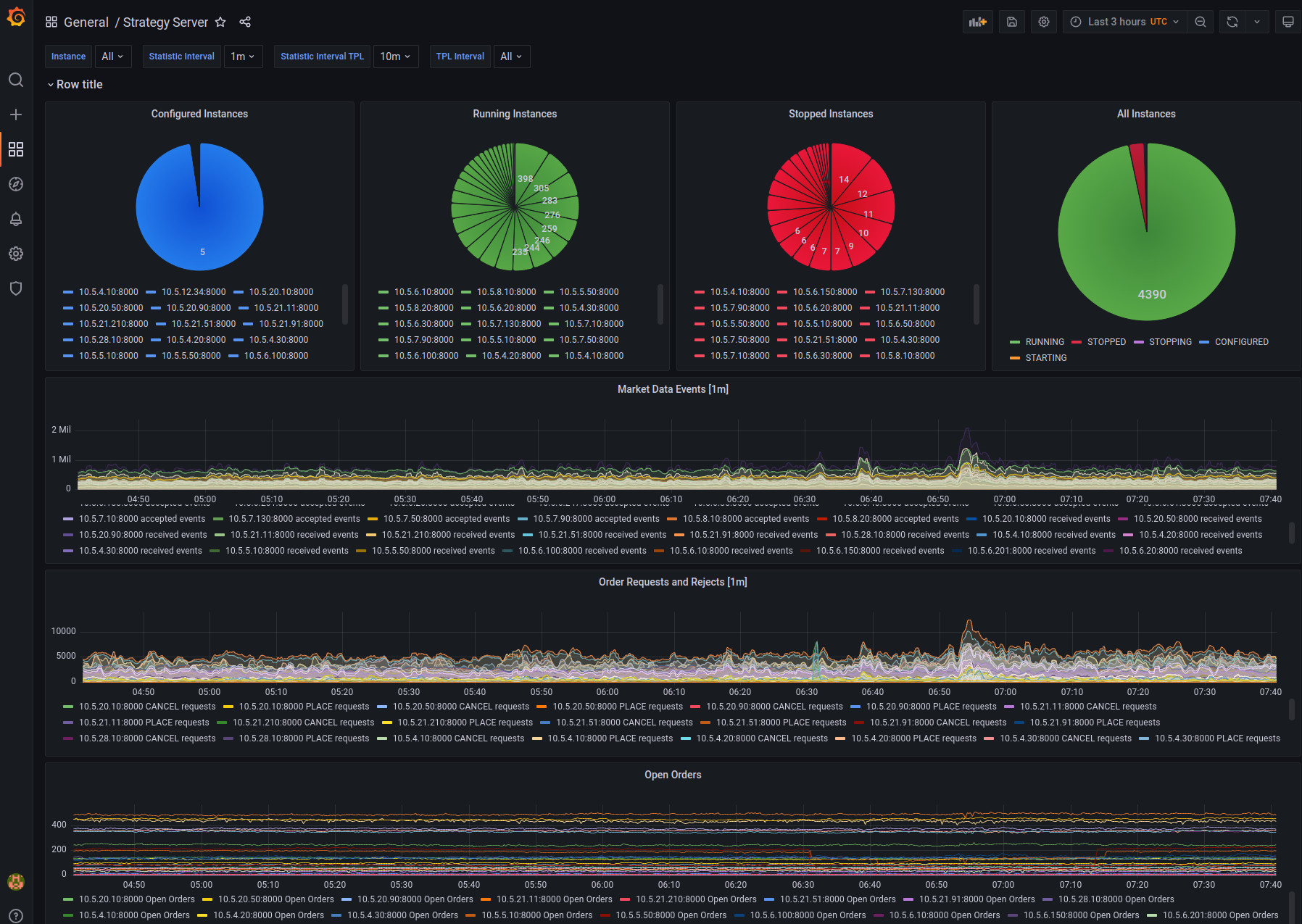 Grafana