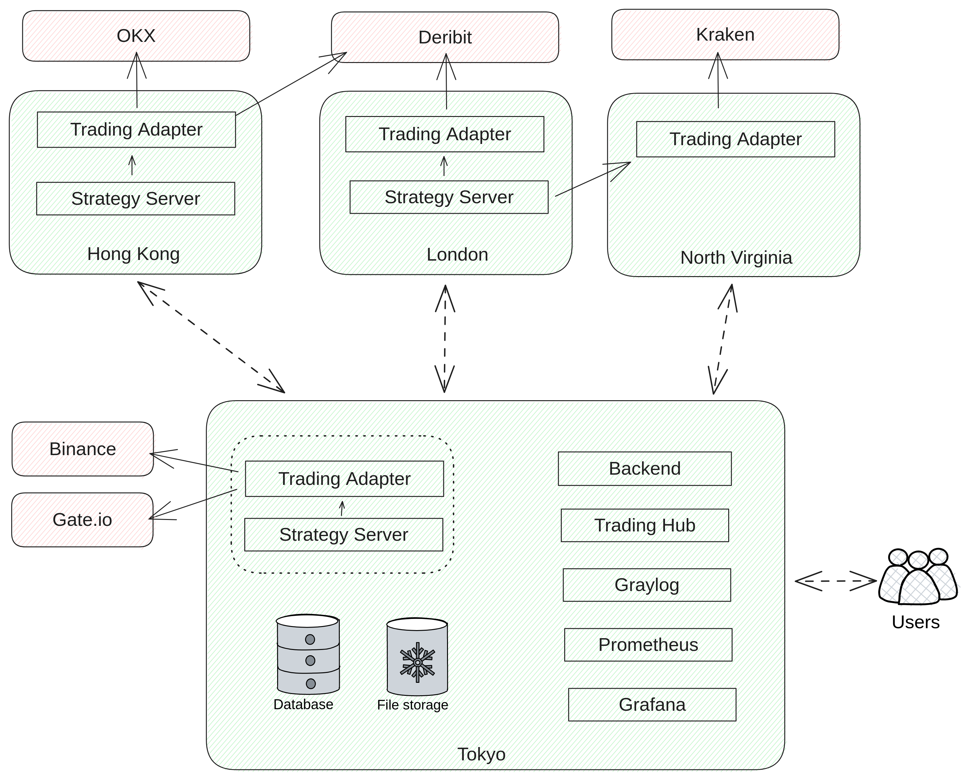 Example Trading System